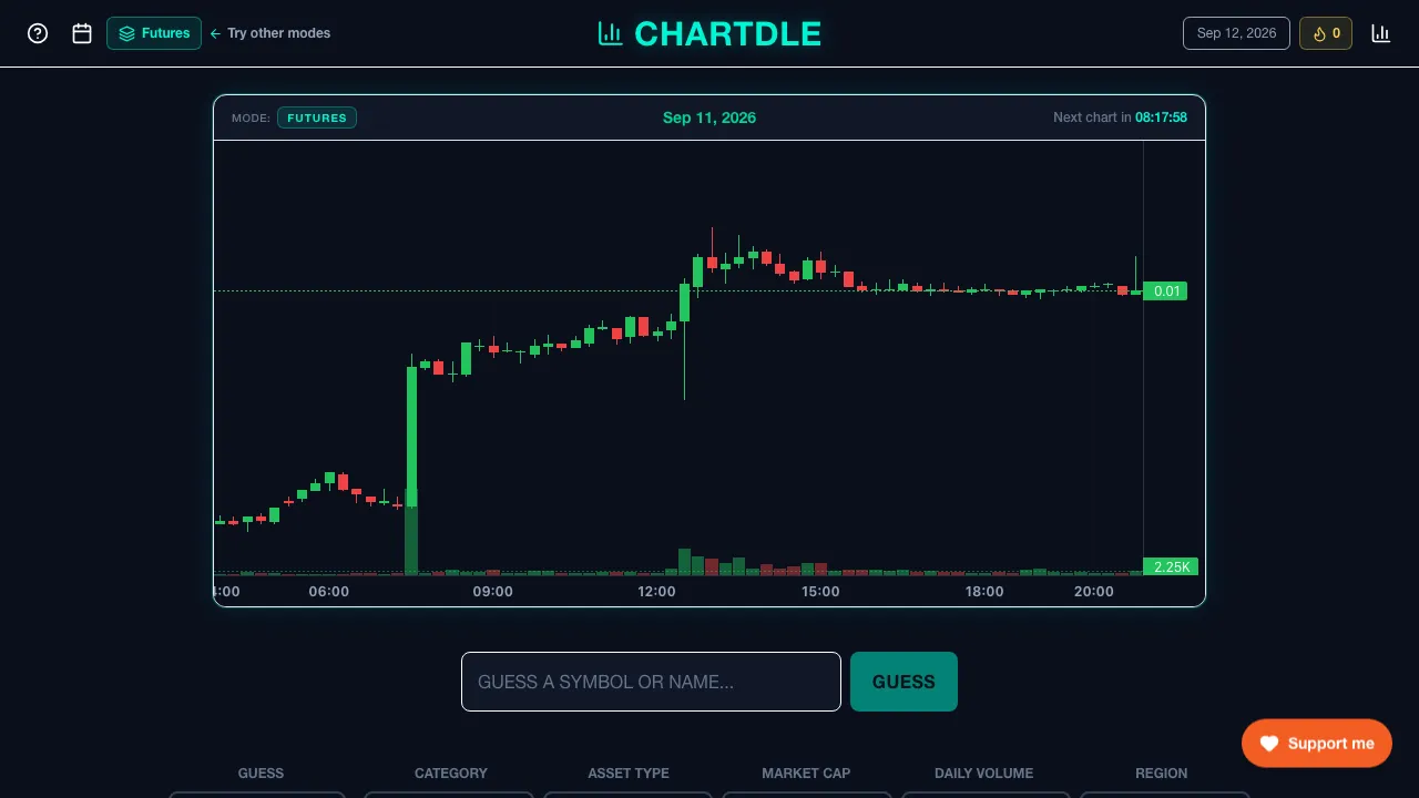 Chartdle cover