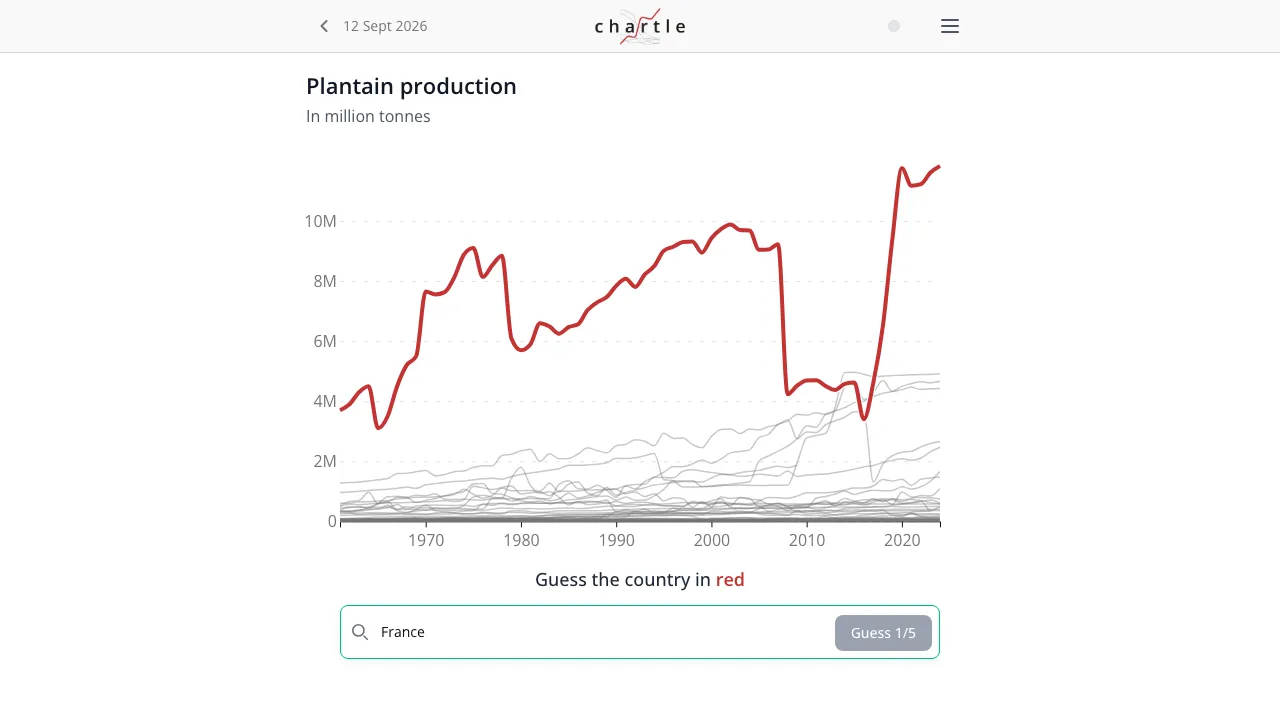 Chartle screenshot 1