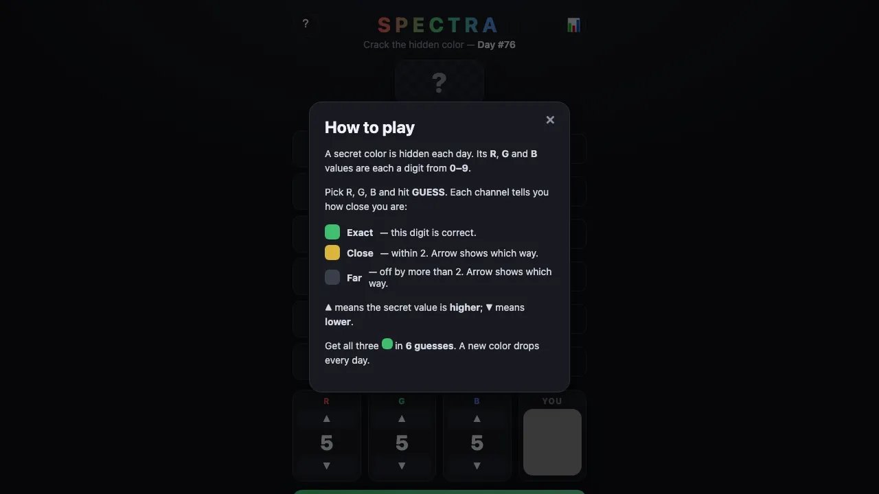 Spectra cover