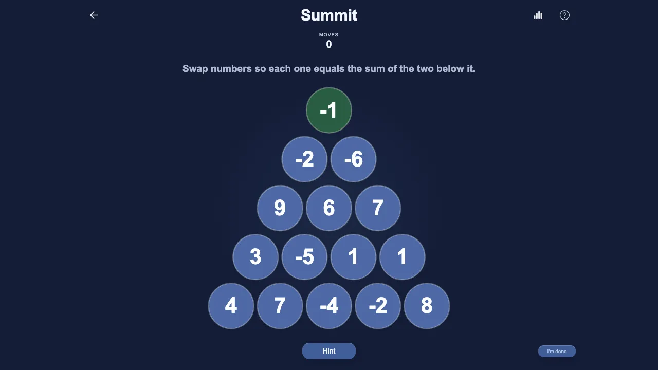 Summit cover